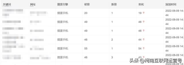 seo 关键词优化技巧有哪些，网站优化的概念内容包括-第3张图片