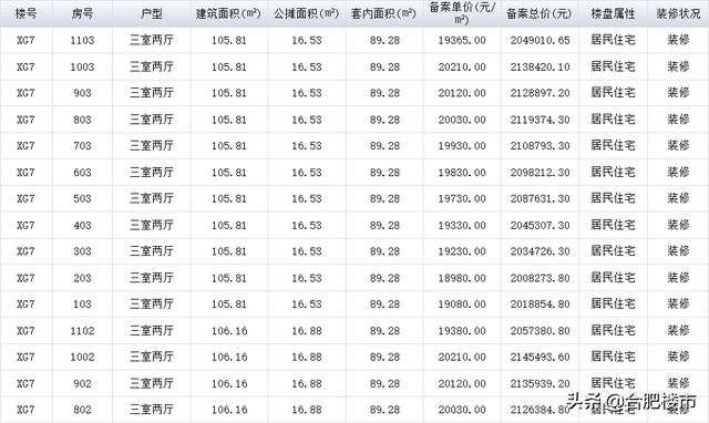 合肥瑶海区房价（合肥瑶海区新楼盘在售）-第10张图片