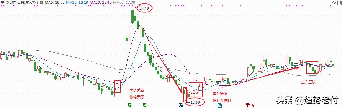 钠离子电池概念股（钠电池三大龙头企业）