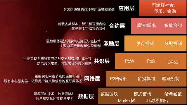 web3.0的发展趋势，互联网发展与Web 3.0-第11张图片