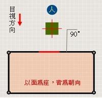 罗盘的使用方法图解（罗盘入门必背口诀）-第22张图片