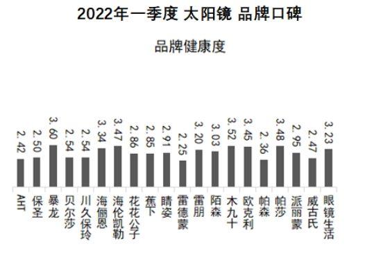 国产太阳镜品牌（太阳镜品牌排行榜前十名）-第8张图片