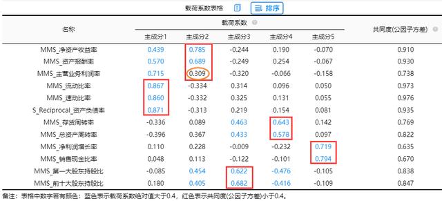 盈利现金比率计算公式（盈利现金比率大于1说明）-第10张图片