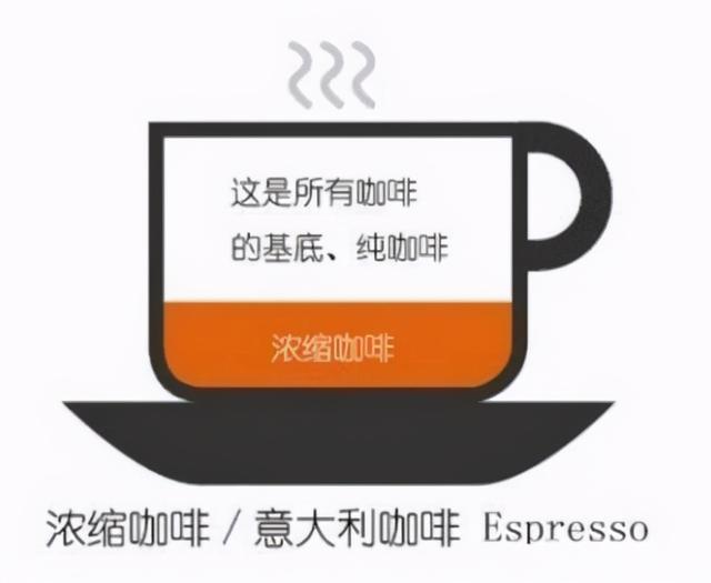 黑咖啡的功效与作用（黑咖啡真的能燃脂减肥吗）-第11张图片