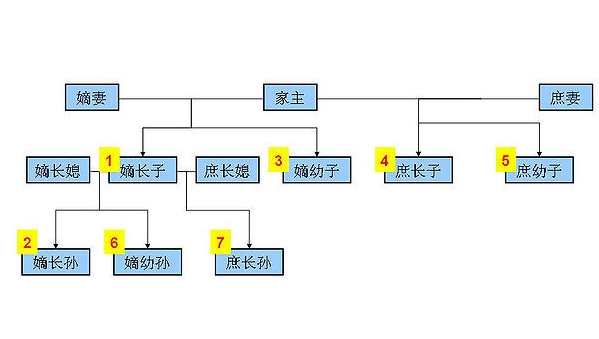 朱元璋为什么把皇位传给了孙子（朱元璋为何将皇位传给孙子）-第2张图片