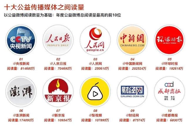 互联网巨头有哪些，中国互联网公司排名及分析-第15张图片