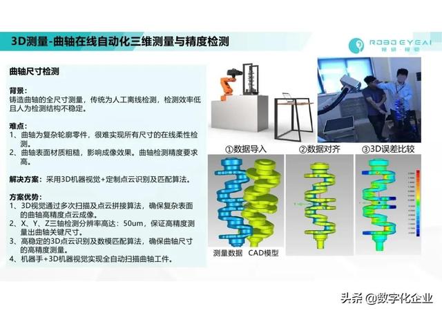 三维机器视觉怎么学，机器人3d视觉技术-第91张图片