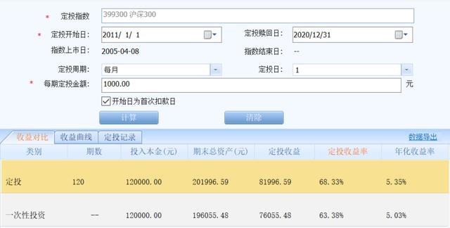 理财定投有风险吗，定投和一次性买入的区别-第3张图片