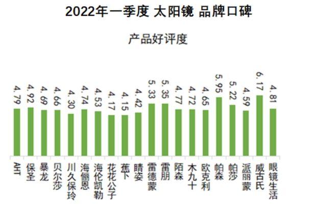 国产太阳镜品牌（太阳镜品牌排行榜前十名）-第7张图片