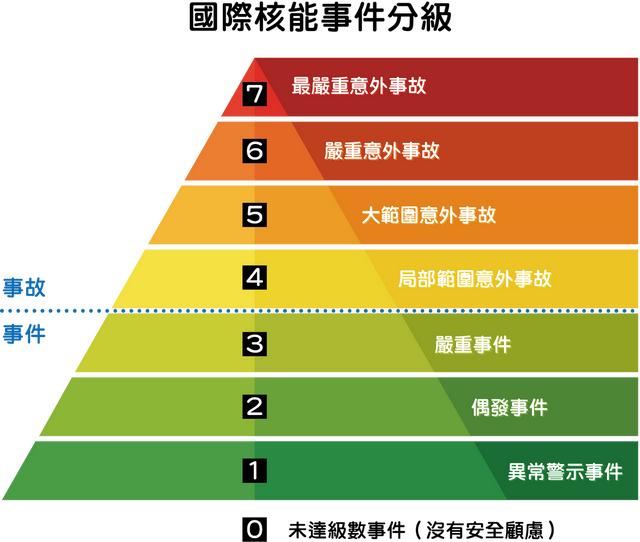 核电站发电原理（中国核电站出过事故吗）-第6张图片