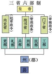 太师是什么职位（太师相当于现在什么官）-第3张图片