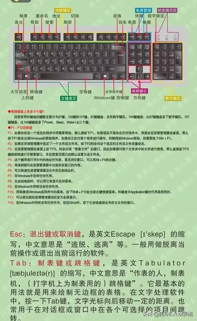 backspace键在哪（笔记本电脑键盘介绍图）-第3张图片