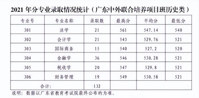 广东财经大学是几本（广东财经大学一年费用）-第9张图片