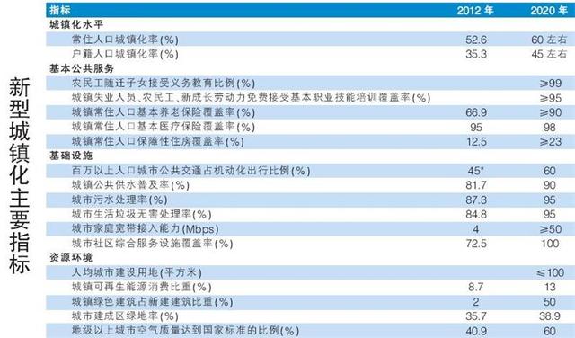 什么是城镇化概念（新型城镇化的概念）-第2张图片