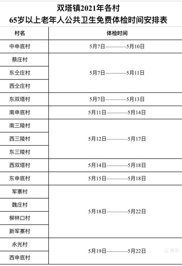 双塔山镇卫生院（双塔山镇卫生院在哪）-第1张图片