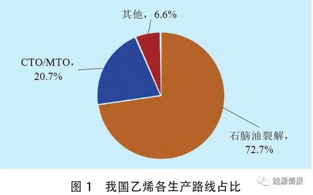 乙烯的用途有哪些（乙烯的工业用途）