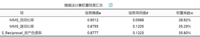 盈利现金比率计算公式（盈利现金比率大于1说明）-第19张图片