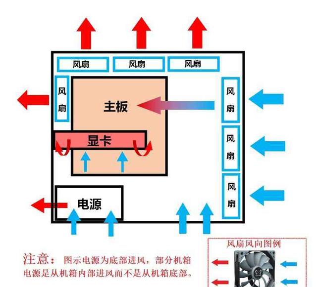 机箱风扇方向正反面（散热风扇正反方向）-第11张图片