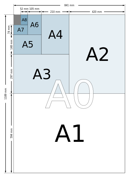 a4纸尺寸是多少厘米（标准A4纸像素分辨率换算方法）
