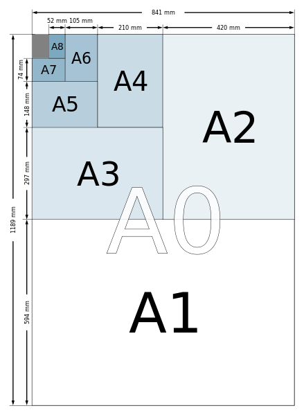 a4纸尺寸是多少厘米（标准A4纸像素分辨率换算方法）-第1张图片