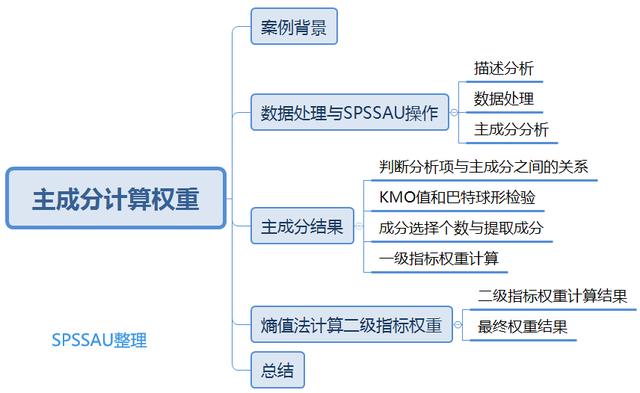 盈利现金比率计算公式（盈利现金比率大于1说明）-第1张图片