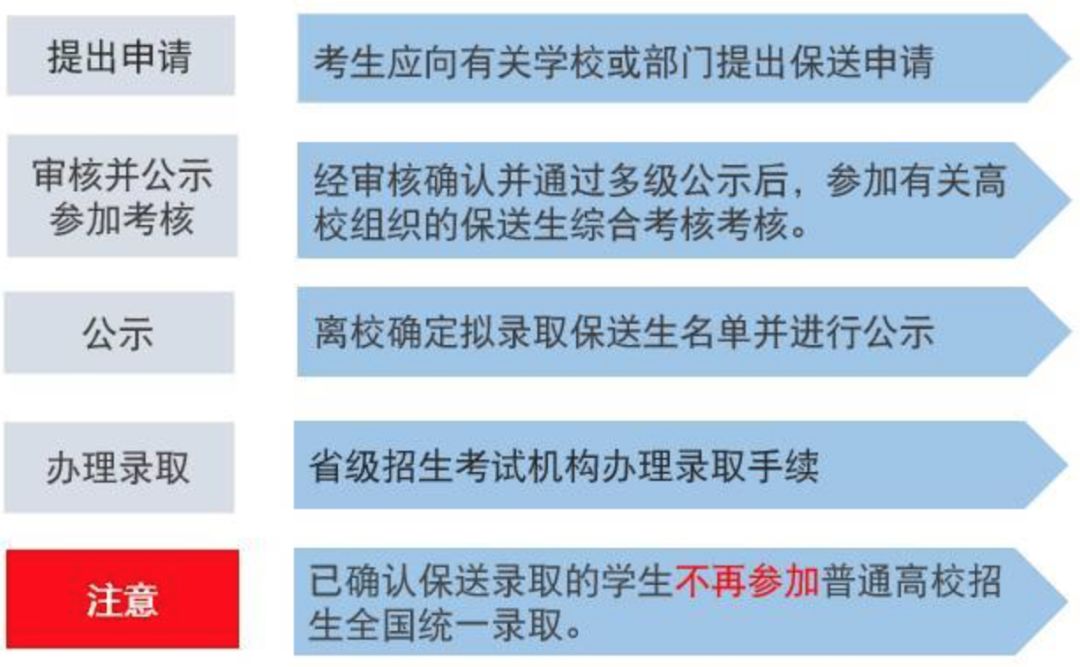 特殊类型招生是什么（特殊类型招生是什么意思）-第1张图片