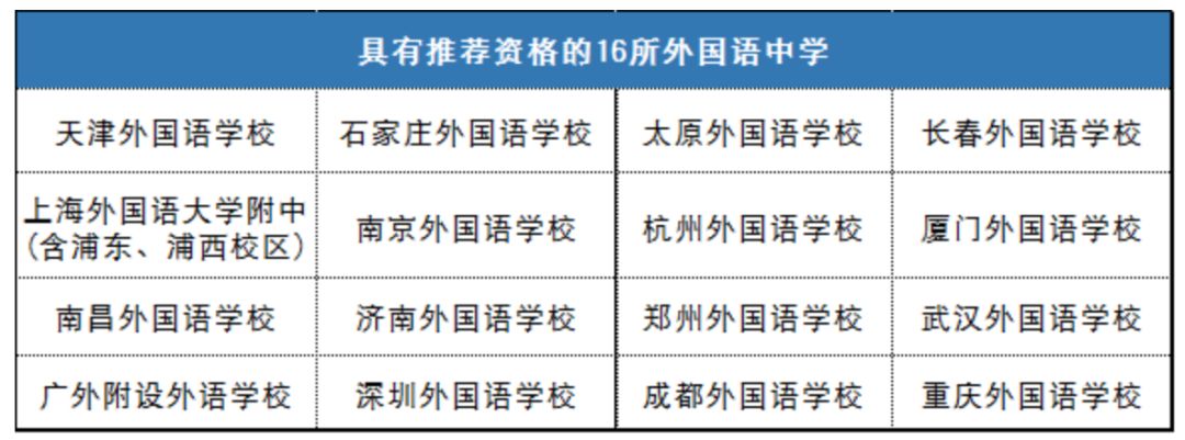 特殊类型招生是什么（特殊类型招生是什么意思）-第2张图片