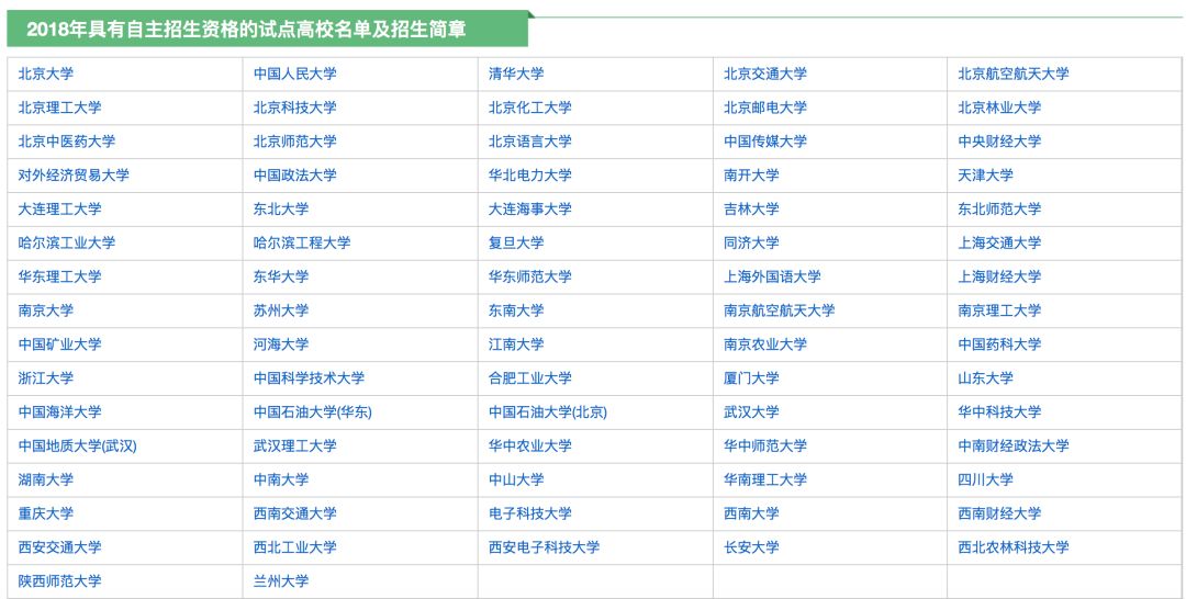 特殊类型招生是什么（特殊类型招生是什么意思）-第4张图片