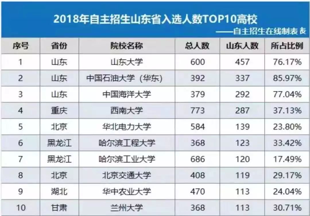 特殊类型招生是什么（特殊类型招生是什么意思）-第6张图片