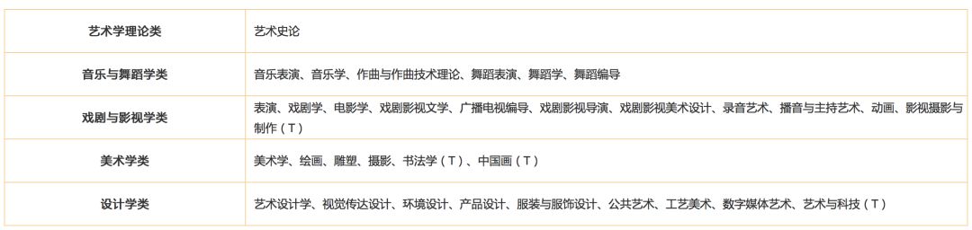 特殊类型招生是什么（特殊类型招生是什么意思）-第7张图片