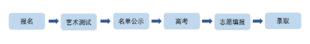 特殊类型招生是什么（特殊类型招生是什么意思）-第8张图片