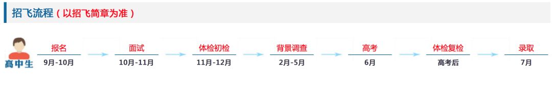 特殊类型招生是什么（特殊类型招生是什么意思）-第9张图片