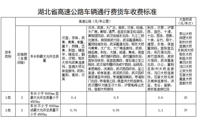 中秋节高速免费吗2019（2020年元旦高速免费政策）-第2张图片