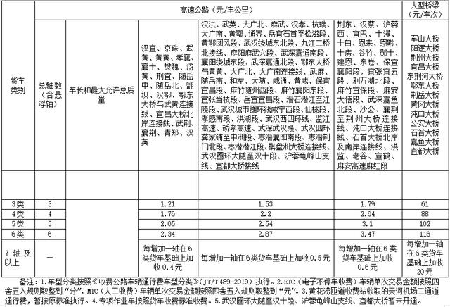 中秋节高速免费吗2019（2020年元旦高速免费政策）-第3张图片