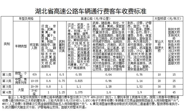 中秋节高速免费吗2019（2020年元旦高速免费政策）-第4张图片