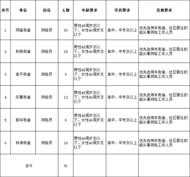 大庆市大同区政府网（大庆市大同区最新消息）-第3张图片