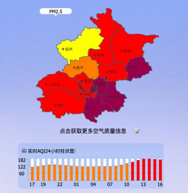 北京空气污染指数（北京空气污染严重的原因）