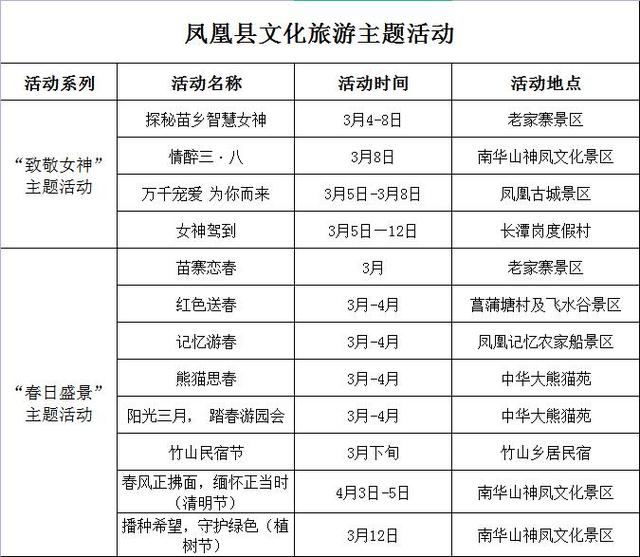 凤凰古城收门票（凤凰古城现在还收费吗）