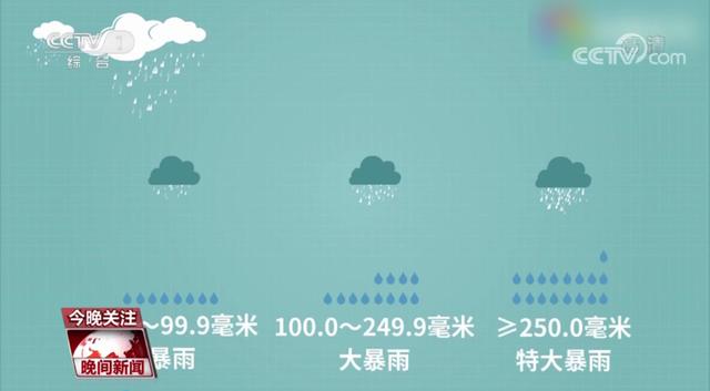 暴雨预警级别颜色（预警一二三四级颜色）-第3张图片