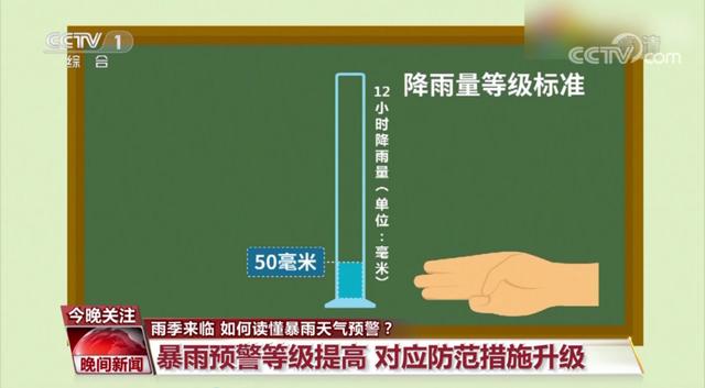 暴雨预警级别颜色（预警一二三四级颜色）-第5张图片