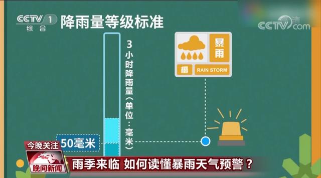 暴雨预警级别颜色（预警一二三四级颜色）-第10张图片