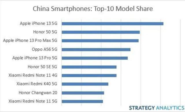 国产手机排行榜前十名（手机排行榜2022前十名）