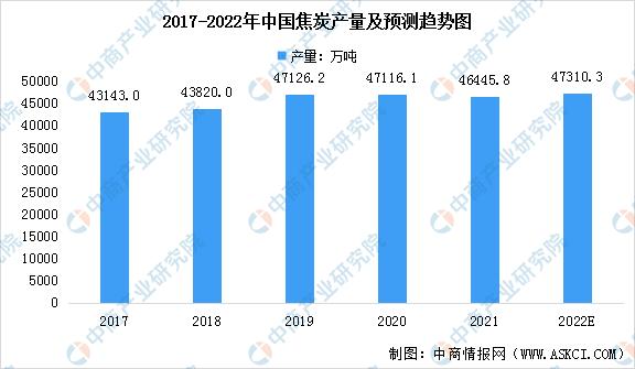 煤焦化是什么意思（煤为什么要焦化）