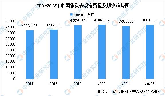 煤焦化是什么意思（煤为什么要焦化）-第2张图片