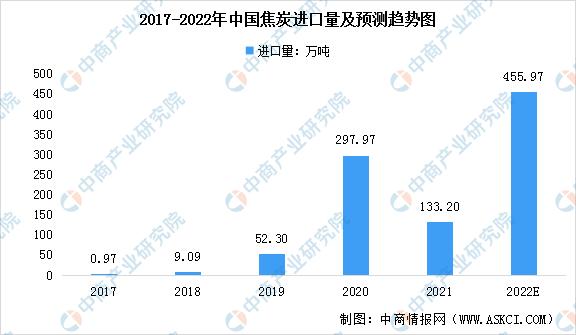 煤焦化是什么意思（煤为什么要焦化）-第3张图片