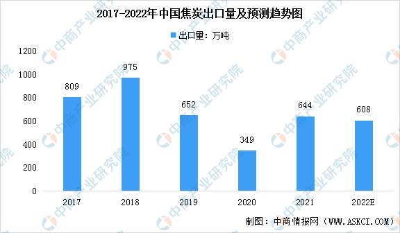 煤焦化是什么意思（煤为什么要焦化）-第4张图片