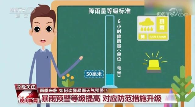 暴雨预警级别颜色（预警一二三四级颜色）-第8张图片