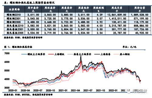 q235钢材多少钱一吨（q235钢板今天最新价格）