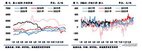 q235钢材多少钱一吨（q235钢板今天最新价格）-第4张图片