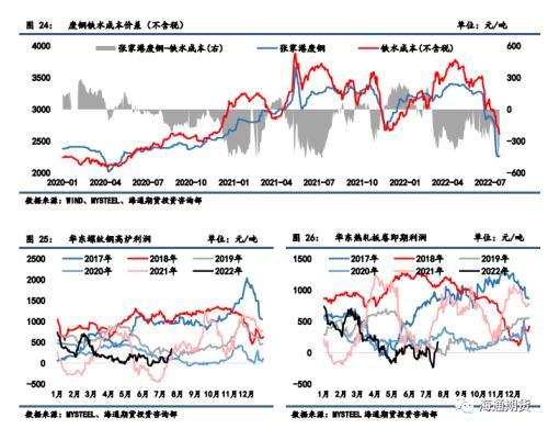 q235钢材多少钱一吨（q235钢板今天最新价格）-第9张图片